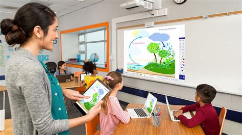The Interactive Classroom An Educators Guide Weareteachers