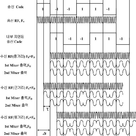 Block Diagram Of The Bpsk Transceiver Download Scientific Diagram