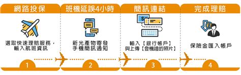 班機延誤 快速理賠服務｜新光產險｜新光幫我保