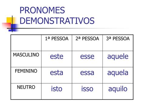 Tipos De Pronomes Tabela Com Todos E Exemplos Images