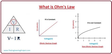 √ Hukum Ohm - Bunyi, Rumus, dan Contoh Soal Hukum Ohm