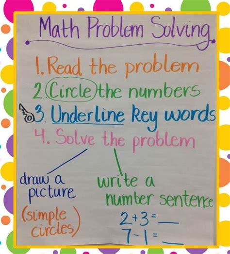 Math Problem Solving Strategies That Work Math Problem Solving