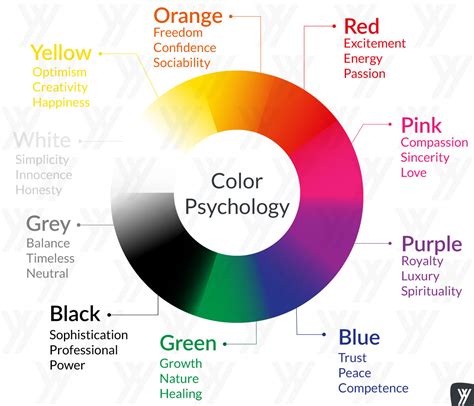 Color Psychology An Enormous Guide Rezfoods Resep Masakan Indonesia
