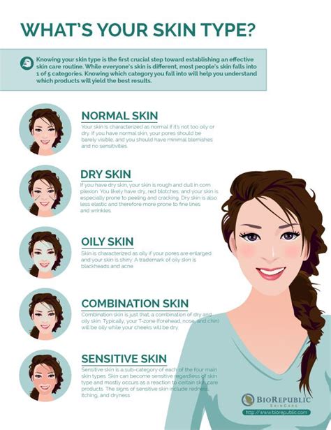 The Quick And Easy Way To Determine Your Skin Type Skin Types Chart