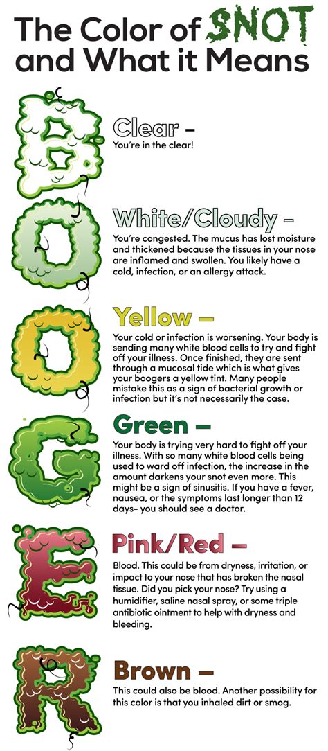 What does the color of your snot mean?