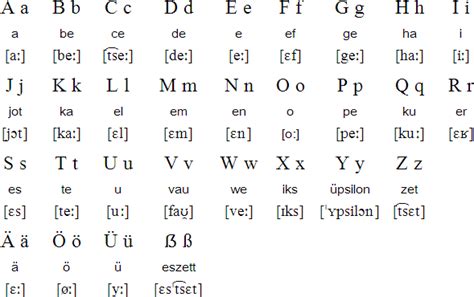 Langue Allemande Alphabets Et Prononciation Apprendre Langue Euro