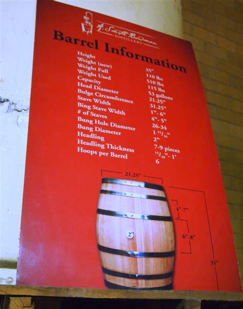 Whiskey Barrel Dimensions Height 35 Inches Weight New