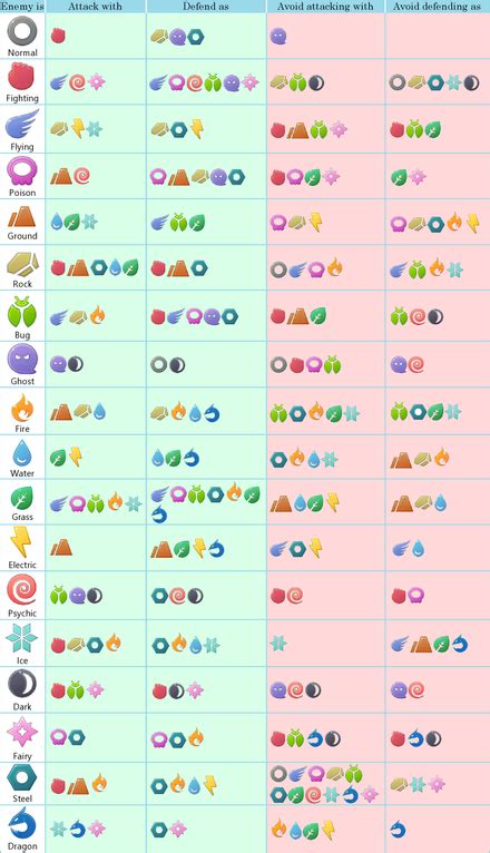 All Pokemon Card Rarity Chart