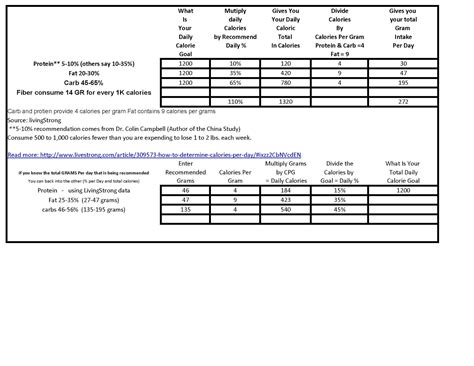 We aim to make sure the results of the calculator are accurate and can be used by anyone. The Daily Juicer: How Much Protein? Fat? Carbs?