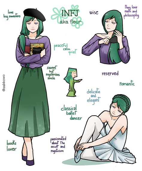 17 best u/annajira images on Pholder | Mbti, Infp and INTP