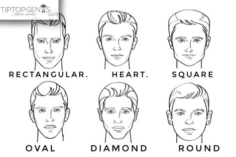Identify Your Face Shape Face Shape Calculator Male Male Face Shapes Face Shapes Comic Face