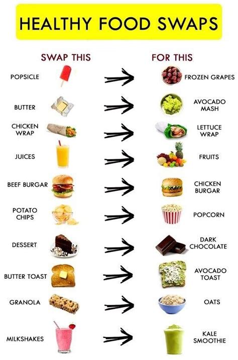 How To Start Healthy Eating Habits