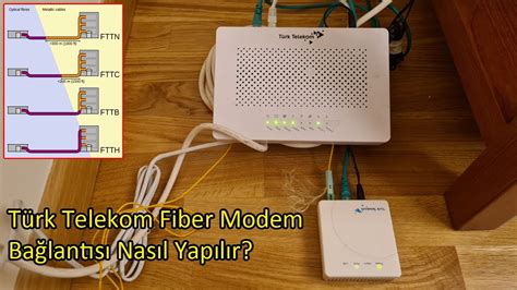Türk Telekom Fiber Modem Bağlantısı Nasıl Yapılır Telekom GPON Cihazı
