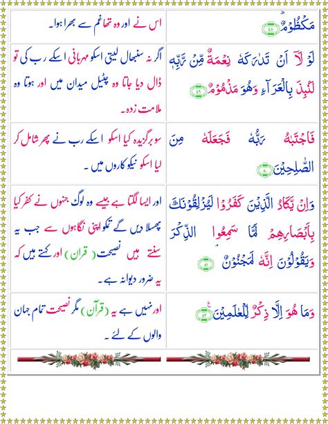 Surah Al Qalam Urdu Quran O Sunnat