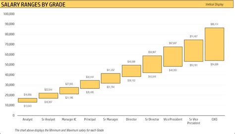 Salary Structure Calculator Excel Template Eloquens