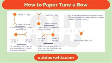 How To Paper Tune A Bow A Step By Step Guide Outdoor Whiz