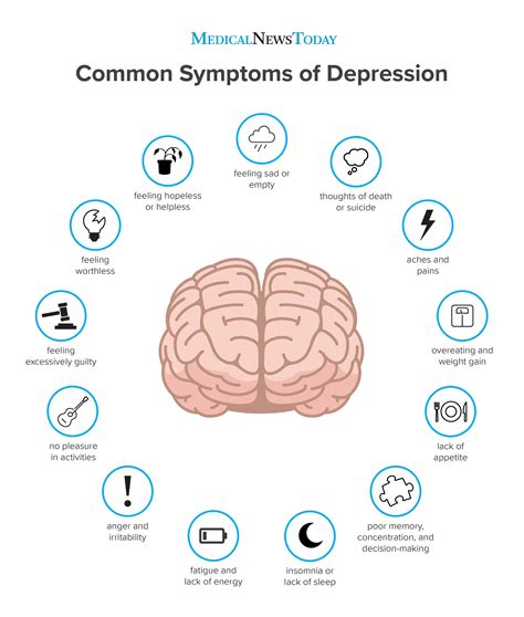Common Signs And Symptoms Of Depression