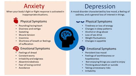The Silent Epideminc Depression And Anxiety In Men