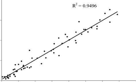 Penjelasan jaringan syaraf tiruan feedforward | jurnal kelas. Gambar 14. Akurasi prediksi sistem saraf-jaringan ...