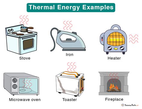 Thermal Heat Energy Definition Examples Equations And Units