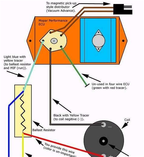 8n starter wiring wiring diagram raw. BEST EBOOK Wiring Diagram For Ballast Resistor