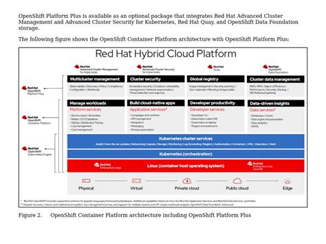 OpenShift Platform Plus Red Hat OpenShift Container Platform On AMD Powered Dell