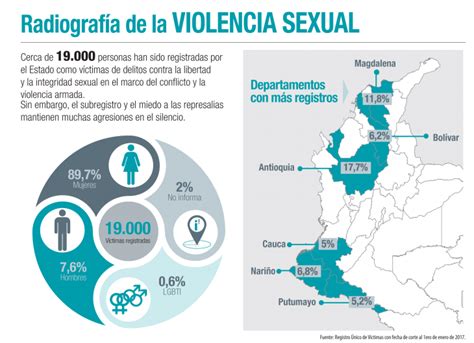el miedo y la vergüenza silencian a las víctimas de violencia sexual en colombia comité