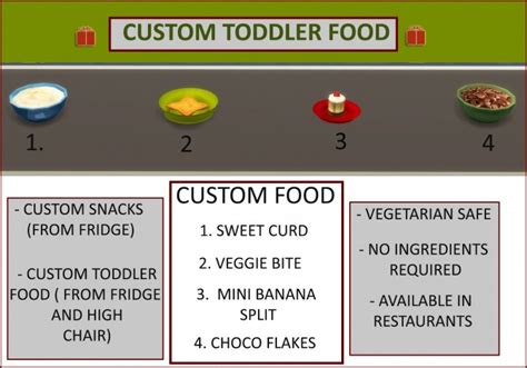4 Custom Toddler Food And Snacks By Icemunmun At Mod The