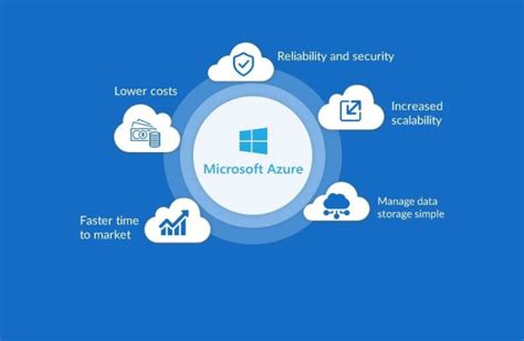 Factors To Look For In Microsoft Azure Managed Services Cloud