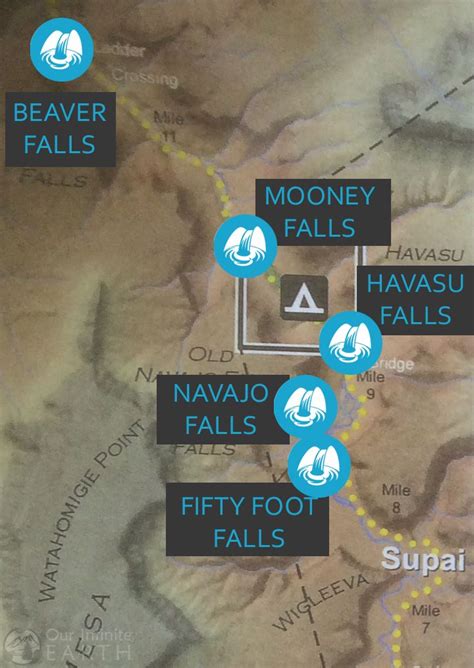 Map Of Havasu Falls And All Waterfalls At Havasupai Havasupai