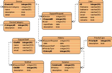 How To Generate Class Diagram From Erd