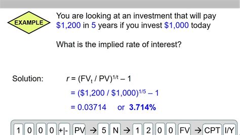 Implied Interest Rate Calculator Manpalwilkie