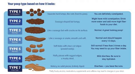 Colon Cancer Symptoms Fight Colorectal Cancer