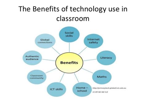 What are 5 advantages of technology? The use of technology in school