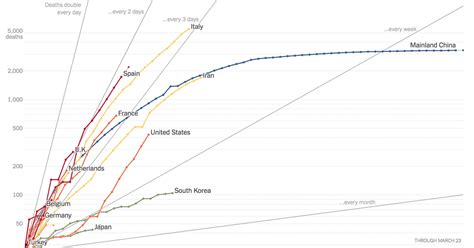 Coronavirus Deaths By Us State And Country Over Time Daily Tracker