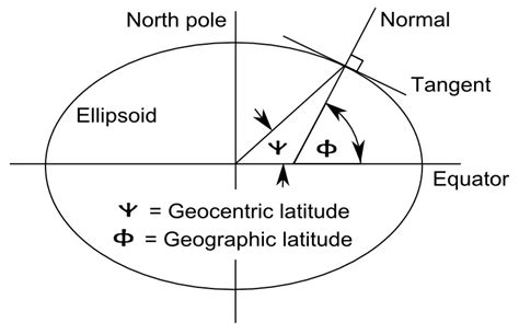 What Is Longitude And Latitude A Knowledge Archive
