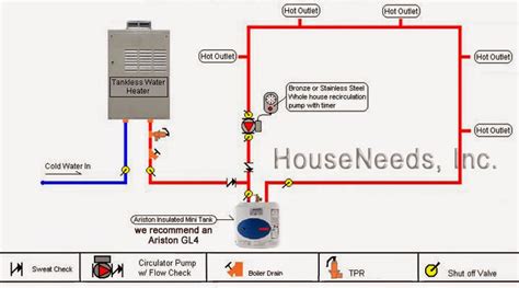 Rekomendasi tempat membeli water heater solo. Ariston Water Heater Terbaik Hemat Listrik