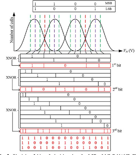 Figure From Dynamic Llr Scheme Based On Em Algorithm For Ldpc