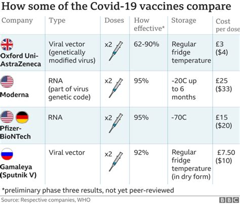 The astrazeneca vaccine, which is deployed in europe, is vying to be the fourth available in the united states. Impfstoff Vergleich - franks info