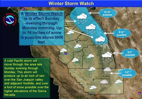 Winter Storm Watch For California Up To 16″ Of Snow Forecasted