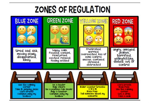 Zone Of Regulation Chart