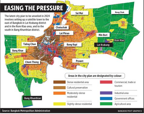 Bangkok Metropolitan Administration hopes to build a satellite city to