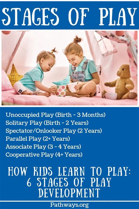 The 6 Stages Of How Kids Learn To Play Play Development Stages Of