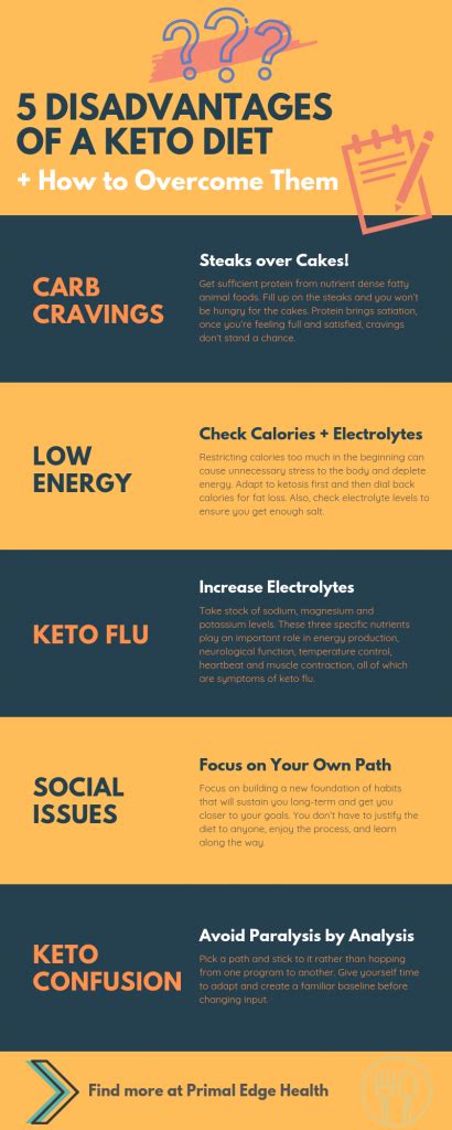 Turn Disadvantages Of A Keto Diet Into Benefits