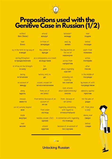 The Genitive Case родительный падеж Unlocking Russian
