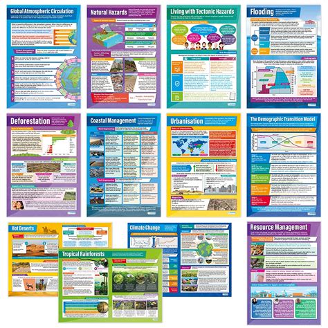 Geography Posters Set Of 29 Geography Posters Gloss Paper