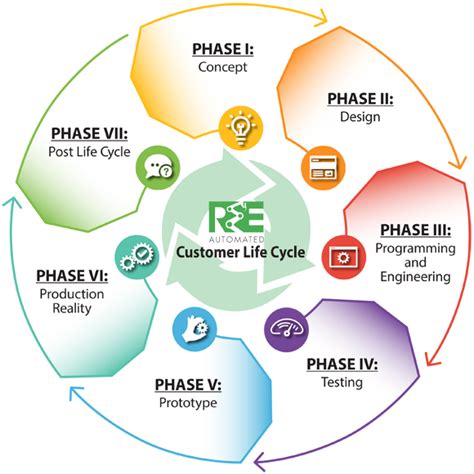 R&E Automated-A leader in automation, engineering, and prototype industries