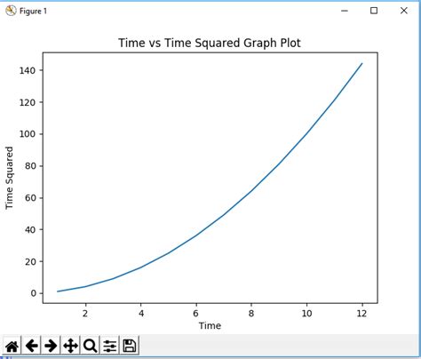 How To Add A Title To A Graph In Matplotlib With Python