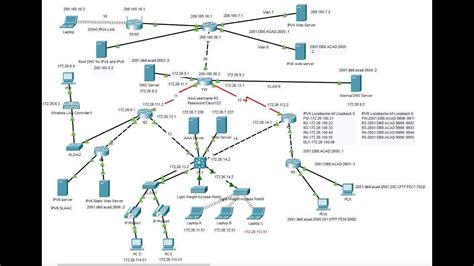 1 Cisco Packet Tracer Project 2022 Simple Office Networking Project