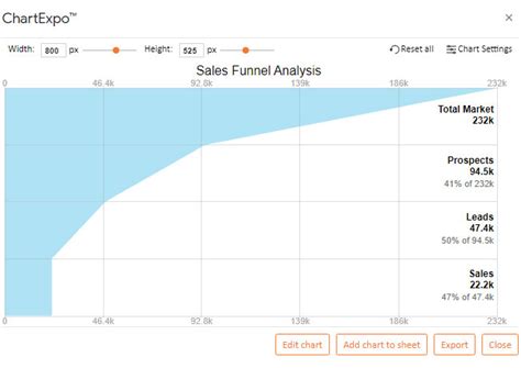 How To Create A Sales Funnel In Excel With Easy Steps